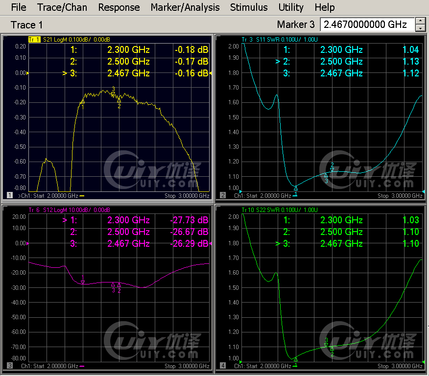 2300-2500MHz UIYCC2528A2300T2500SF