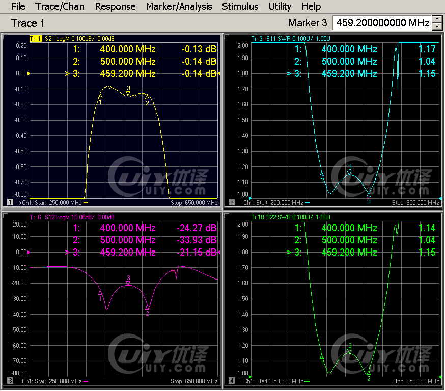 400-500MHz UIYCC4550A400T500NF 1